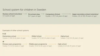 Skolsystemet I Sverige Eng (1).